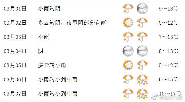 绍兴几月份天气开始变冷?绍兴现在的天气情况-图2 绍兴几月份天气开始变冷?绍兴现在的天气情况-图2