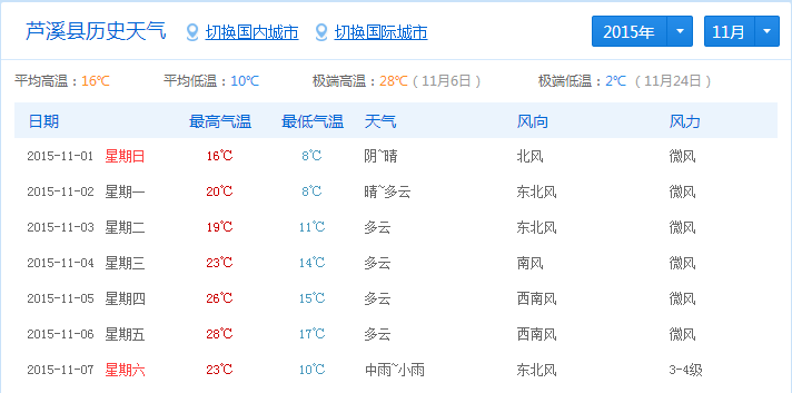 萍乡的天气情况是怎样的？芦溪历史天气情况