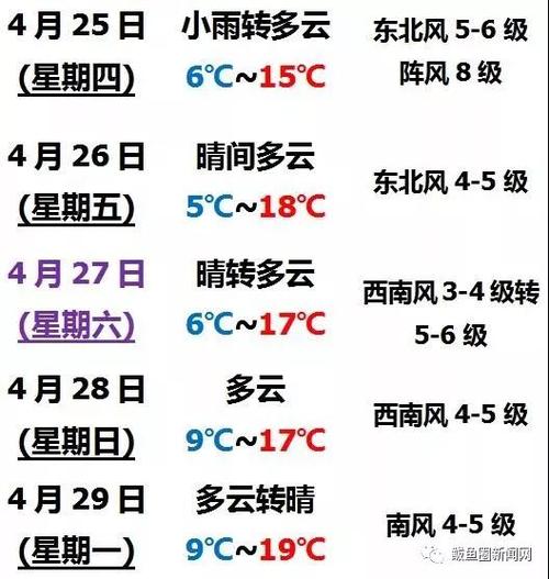 鲅鱼圈四季温度?鲅鱼圈天气情况分析-图2 鲅鱼圈四季温度?鲅鱼圈天气情况分析-图2