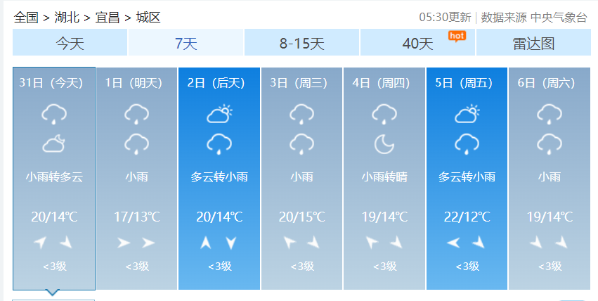 湖北黄冈的雨还要下多久?黄冈23日天气情况-图3 湖北黄冈的雨还要下多久?黄冈23日天气情况-图3