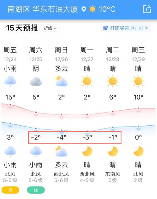 嘉兴天气一年四季怎么变化?2月嘉兴天气情况-图1 嘉兴天气一年四季怎么变化?2月嘉兴天气情况-图1