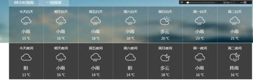 嘉兴天气一年四季怎么变化?2月嘉兴天气情况-图2 嘉兴天气一年四季怎么变化?2月嘉兴天气情况-图2
