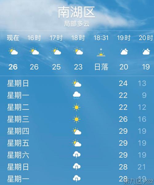 嘉兴天气一年四季怎么变化?2月嘉兴天气情况-图3 嘉兴天气一年四季怎么变化?2月嘉兴天气情况-图3