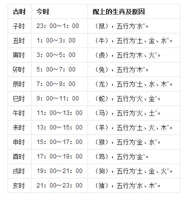 冬天农历刚刚亮是什么时辰?今天天曹县天气情况-图2 冬天农历刚刚亮是什么时辰?今天天曹县天气情况-图2