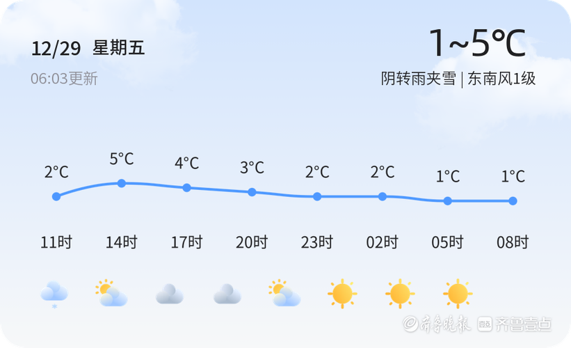 冬天农历刚刚亮是什么时辰？今天天曹县天气情况