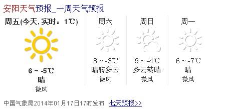 安阳天气能到零下20度吗?23号安阳天气情况-图2 安阳天气能到零下20度吗?23号安阳天气情况-图2