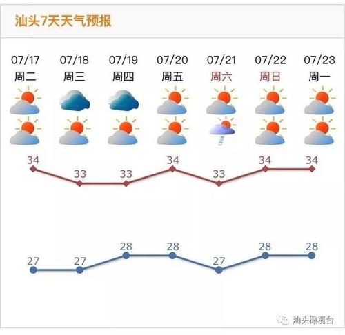 什么时候汕头的天气才会降温？汕头后天的天气情况
