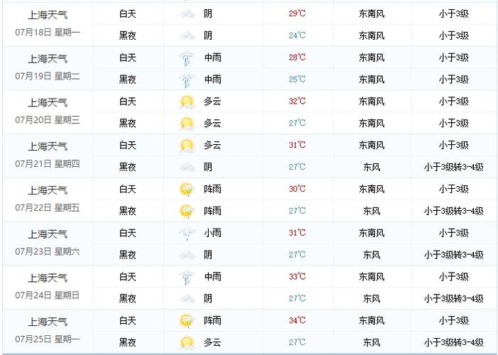7月份天气描述？7月全国天气情况