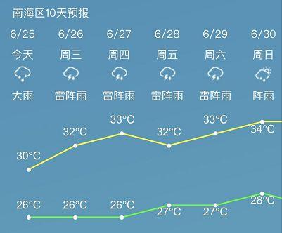 下雨前刮风是大雨吗？中山里水天气情况