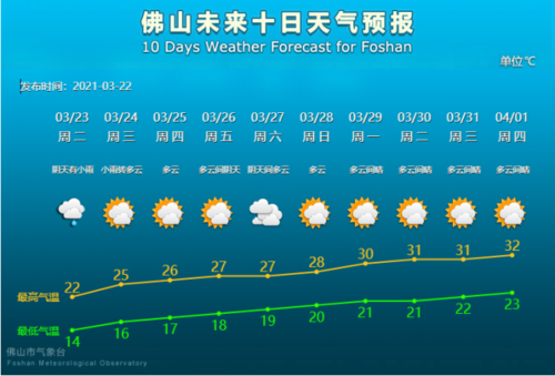 下雨前刮风是大雨吗?中山里水天气情况-图3 下雨前刮风是大雨吗?中山里水天气情况-图3