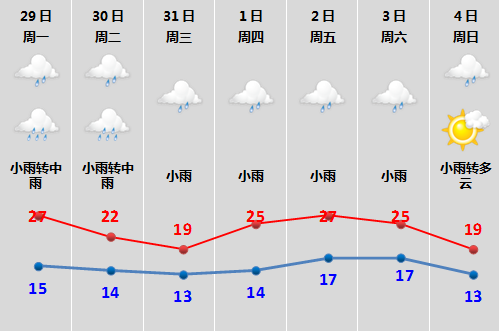 诸暨的气候特征?21号诸暨天气情况-图3 诸暨的气候特征?21号诸暨天气情况-图3