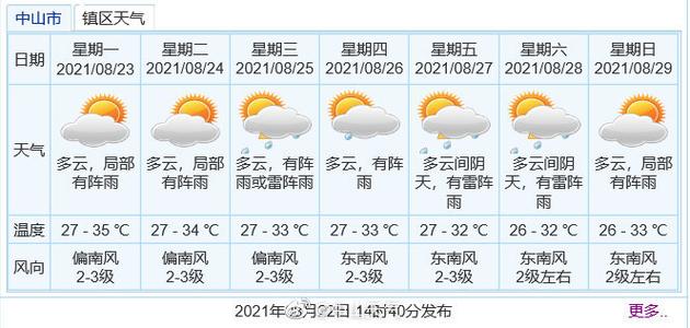 广州中山市最近天气如何?近日广东中山天气情况-图3 广州中山市最近天气如何?近日广东中山天气情况-图3