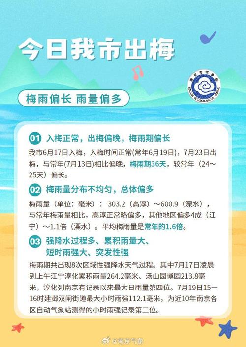 2023年南京什么时候出梅?南京23号天气情况-图2 2023年南京什么时候出梅?南京23号天气情况-图2
