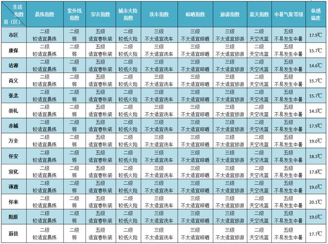 山西屯留县结婚时男方家给女方家送“天气”是啥意思？屯留县天气情况