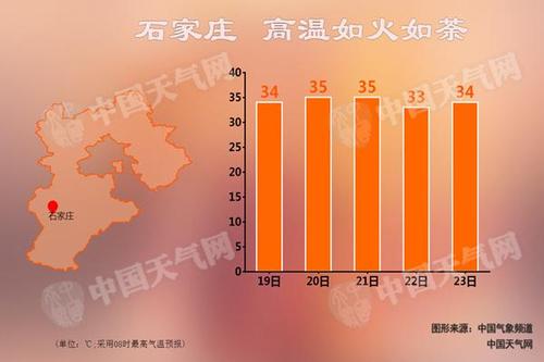 24年新乐暖气几月开始供暖?新乐明天天气情况-图3 24年新乐暖气几月开始供暖?新乐明天天气情况-图3