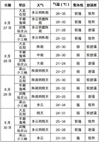 仙鹤之乡是指哪里的天气？8月东台天气情况