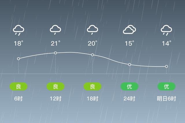 丰润区降雨量?丰润县天气情况-图3 丰润区降雨量?丰润县天气情况-图3