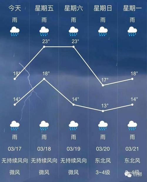 蚶江赶海最佳地点？石狮明天天气情况