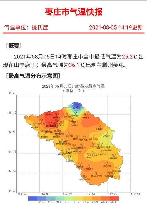 滕州市的地理和气候是怎样的?枣庄滕州的天气情况-图3 滕州市的地理和气候是怎样的?枣庄滕州的天气情况-图3
