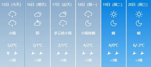湖南益阳南县下雪吗？南县明天天气情况