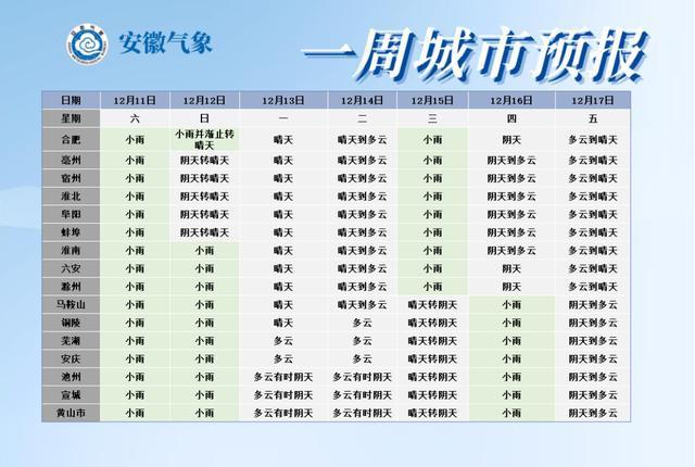 安庆高温天气何时结束？安庆后天天气情况