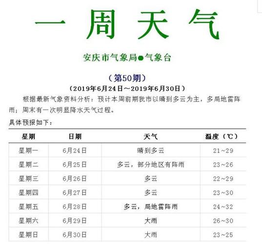 安庆高温天气何时结束?安庆后天天气情况-图2 安庆高温天气何时结束?安庆后天天气情况-图2