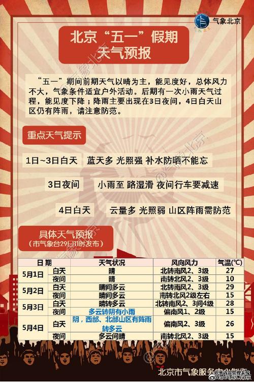 北京五一温度一般是多少?五一假期北京天气情况-图3 北京五一温度一般是多少?五一假期北京天气情况-图3
