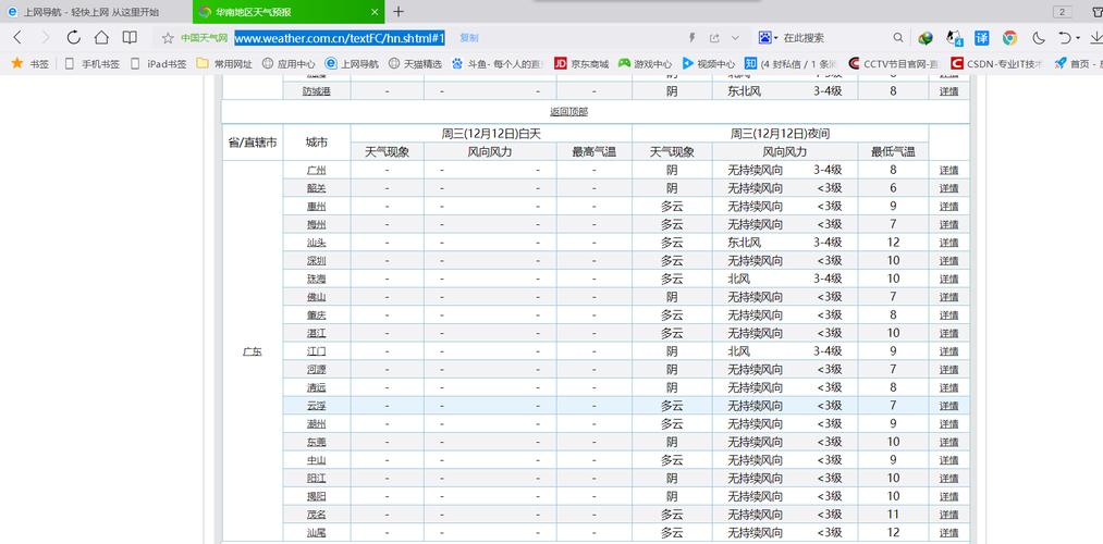 excel表格怎么连接天气数据?月天气情况表图片-图3 excel表格怎么连接天气数据?月天气情况表图片-图3