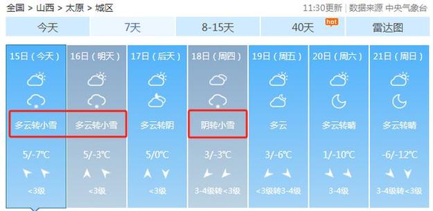 2023太原11月下雪吗?山西冬天天气情况-图2 2023太原11月下雪吗?山西冬天天气情况-图2