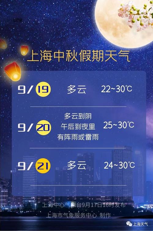 中秋节那天天气是晴吗?中秋节天气情况-图3 中秋节那天天气是晴吗?中秋节天气情况-图3