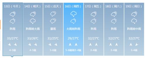 广西北海什么时候雨季?北海11月 天气情况-图3 广西北海什么时候雨季?北海11月 天气情况-图3