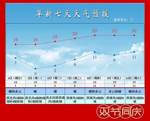 阜新市今晚有霜冻吗？天气情况的单词阜新