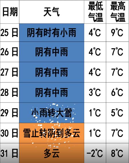 元旦清远能看雪吗?清远春节的天气情况-图2 元旦清远能看雪吗?清远春节的天气情况-图2