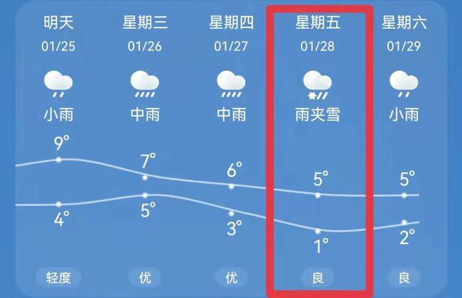 元旦清远能看雪吗?清远春节的天气情况-图3 元旦清远能看雪吗?清远春节的天气情况-图3