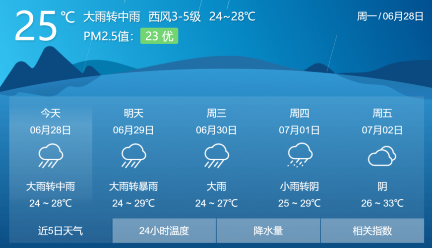 贵溪是哪个省？上饶铅山的天气情况