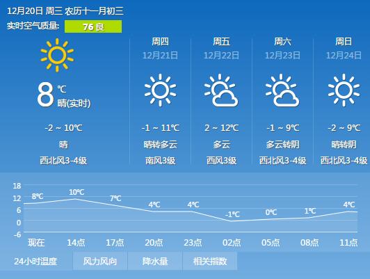 河南12月天气?河南到月底天气情况-图3 河南12月天气?河南到月底天气情况-图3