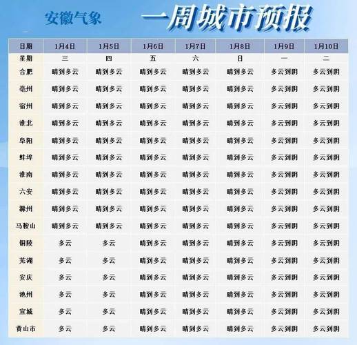2023年安徽省天气是涝年还是旱年?安徽4季天气情况-图2 2023年安徽省天气是涝年还是旱年?安徽4季天气情况-图2