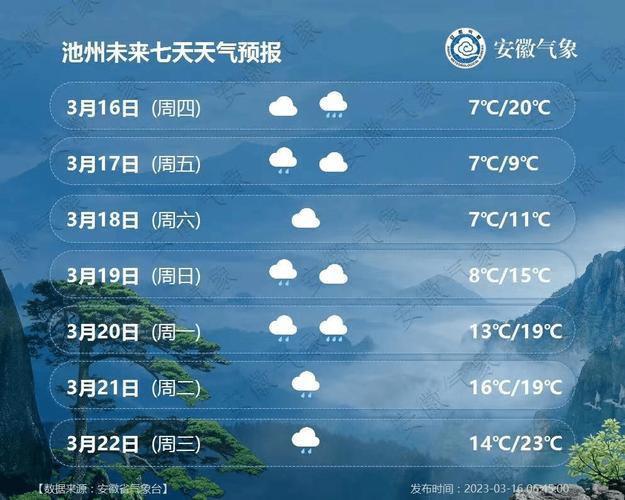 2023年安徽省天气是涝年还是旱年?安徽4季天气情况-图3 2023年安徽省天气是涝年还是旱年?安徽4季天气情况-图3