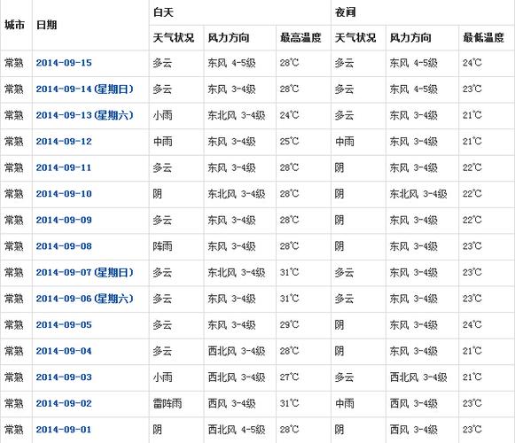 江苏常熟属于什么气候?常熟这几天气情况-图3 江苏常熟属于什么气候?常熟这几天气情况-图3