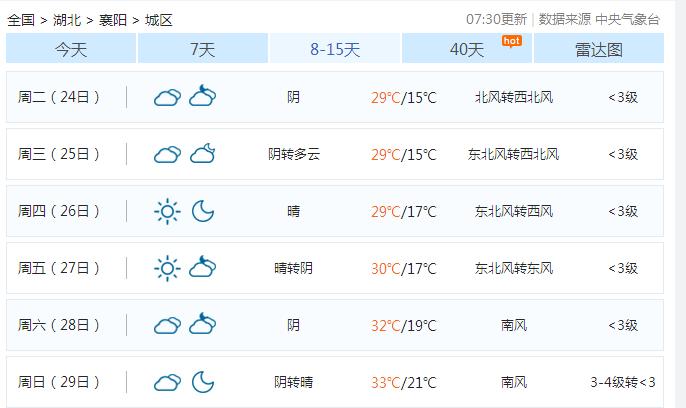 襄阳天气预报?襄阳市近期天气情况-图2 襄阳天气预报?襄阳市近期天气情况-图2
