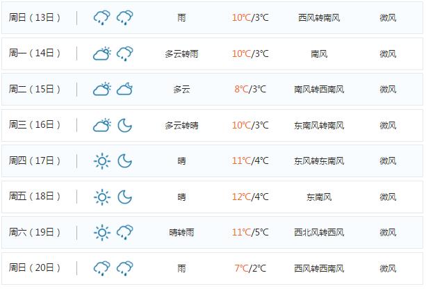 德国五月天气如何?德国15日天气情况-图3 德国五月天气如何?德国15日天气情况-图3
