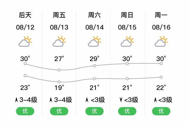 河北邢台任县未来一星期天气状况?邢台明天的天气情况-图2 河北邢台任县未来一星期天气状况?邢台明天的天气情况-图2