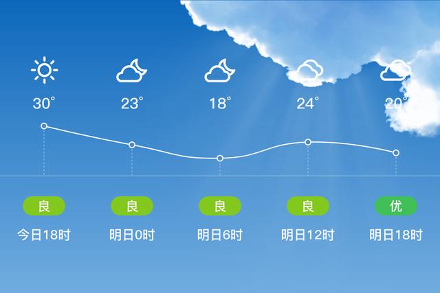 河北邢台任县未来一星期天气状况?邢台明天的天气情况-图3 河北邢台任县未来一星期天气状况?邢台明天的天气情况-图3