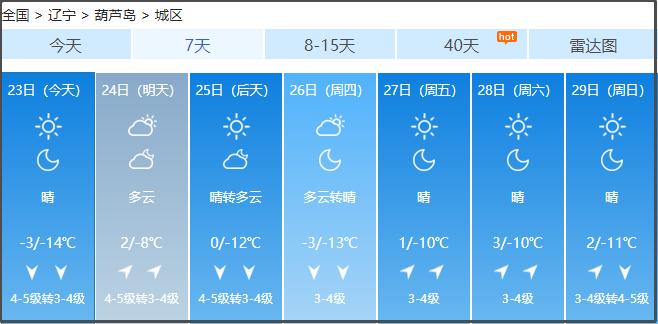 沈阳天气未来三天有雪吗?沈阳后天天气情况-图2 沈阳天气未来三天有雪吗?沈阳后天天气情况-图2