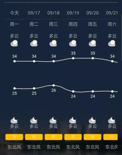 南宁未来天气还会有冷空气吗?南宁最近最近天气情况-图3 南宁未来天气还会有冷空气吗?南宁最近最近天气情况-图3