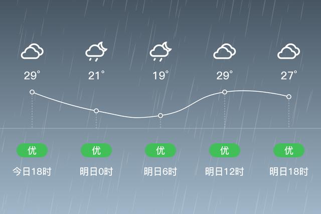 眉山有过40度气温吗?洪雅县天气情况-图1 眉山有过40度气温吗?洪雅县天气情况-图1