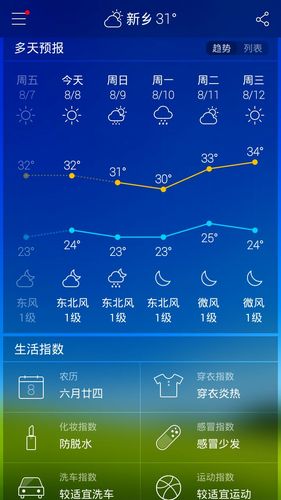 新乡零下18度是真的吗？今天的新乡天气情况