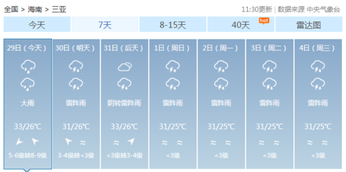 海南三亚陵水天气情况?海南陵水天气情况-图3 海南三亚陵水天气情况?海南陵水天气情况-图3