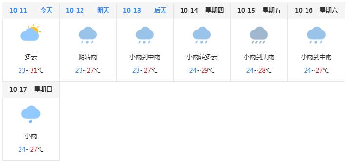 海南三亚陵水天气情况？海南陵水天气情况