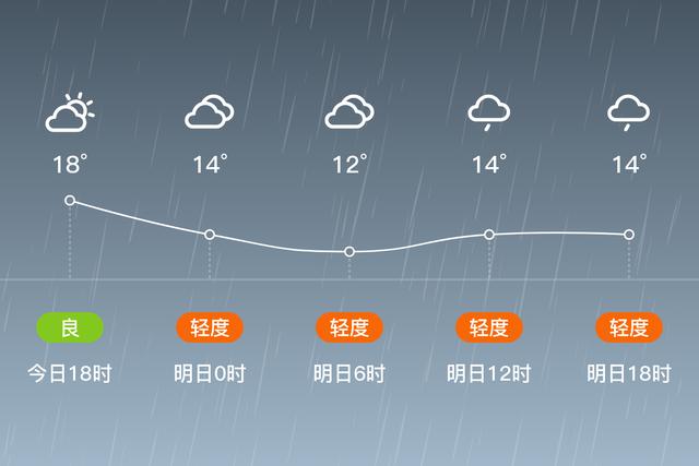 黄陂属于武汉的哪个镇？武汉黄陂的天气情况-图3